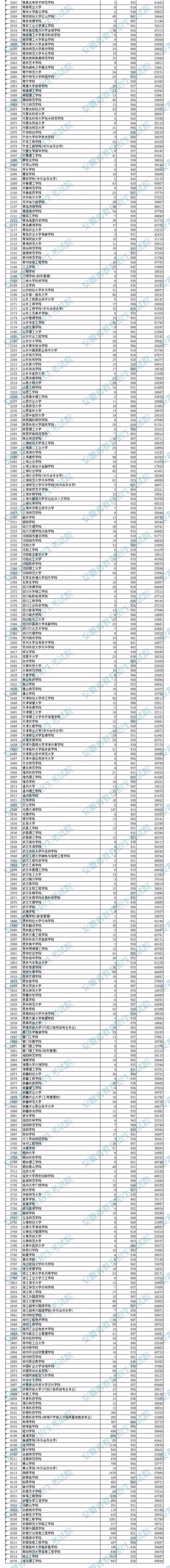 刚刚！阜阳中考录取结果可查丨阜阳一中、三中…录取分数线公布丨安徽高招二本投档线公布